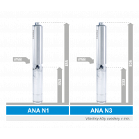 NORIA ANA4 – 105 – 16 – N3, 400V, 45m kabel (Registrační sleva až 5%) 