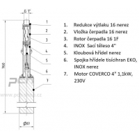 PCH INOX 1“ J4-90-16 ponorné nerez vřetenové čerpadlo do vrtů 230V kabel 50 m ( Registrační sleva 3%) Český výrobek