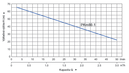 pumpa_blue_line_pkm80-1_krivka.jpg